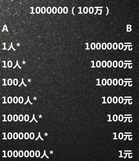 如何賺100萬|社會新鮮人如何在畢業3年內，存到100萬元？一個過。